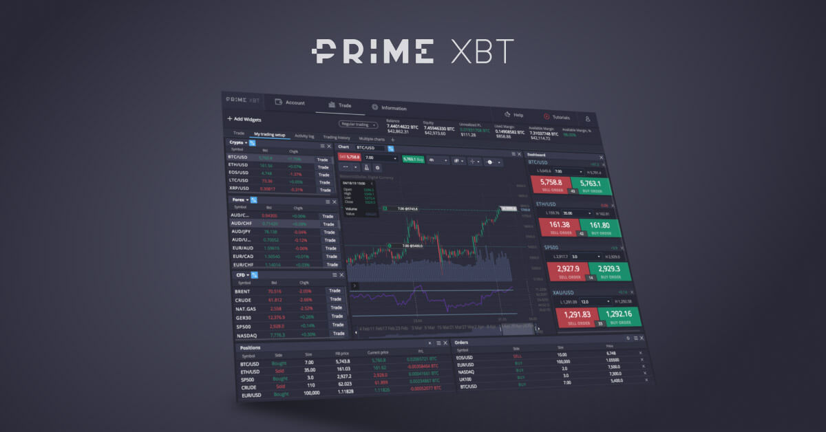 Exploring the Advantages of the PrimeXBT App Exploring the Advantages of the PrimeXBT App